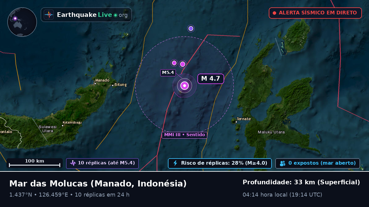 Mar das Molucas (Indonésia)