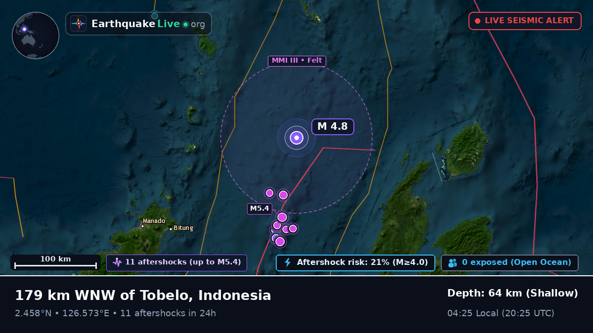 Molucca Sea (Indonesia)