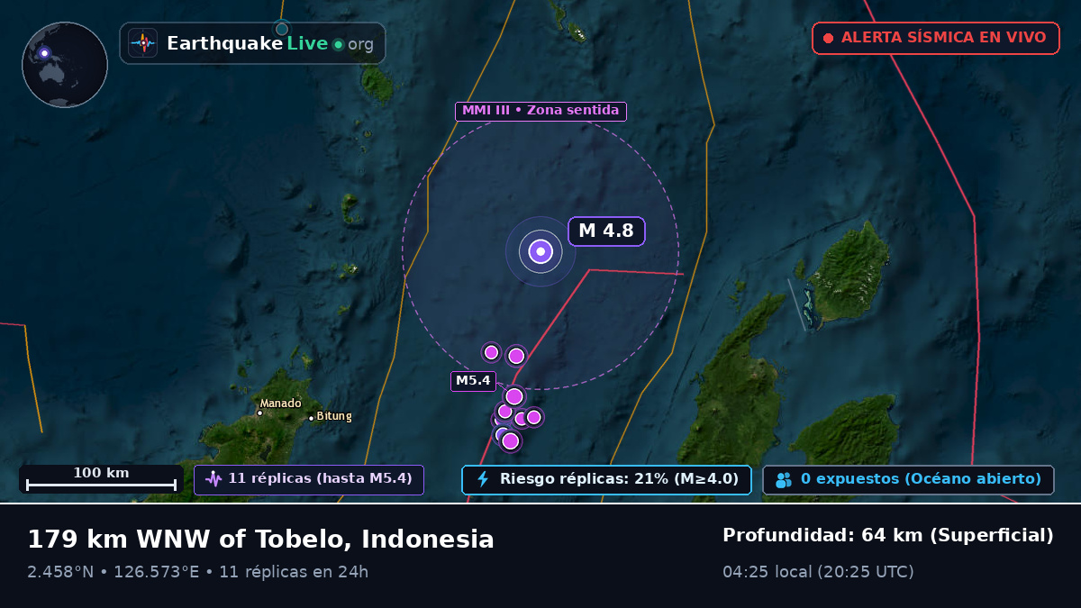 Mar de Molucas (Indonesia)