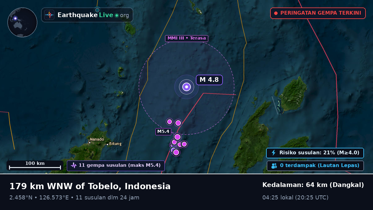 Laut Maluku (Indonesia)