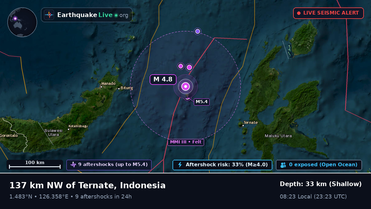 Molucca Sea (Indonesia)