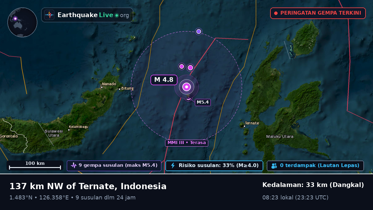 Laut Maluku (Indonesia)