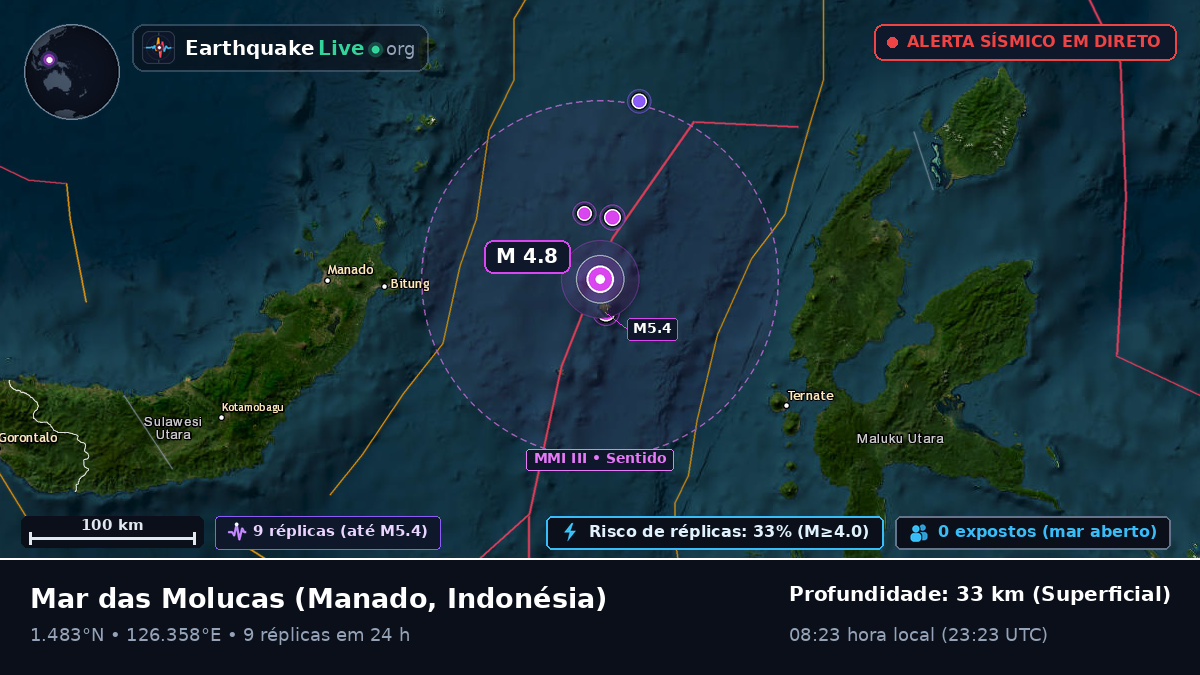 Mar das Molucas (Indonésia)