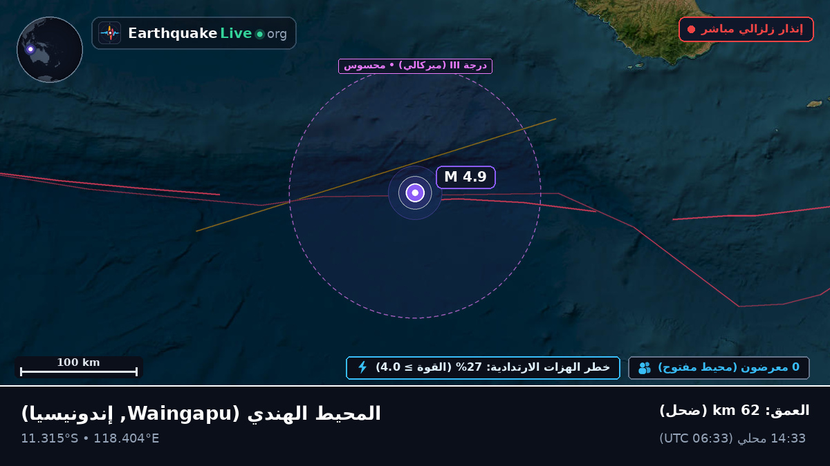 المحيط الهندي (إندونيسيا)