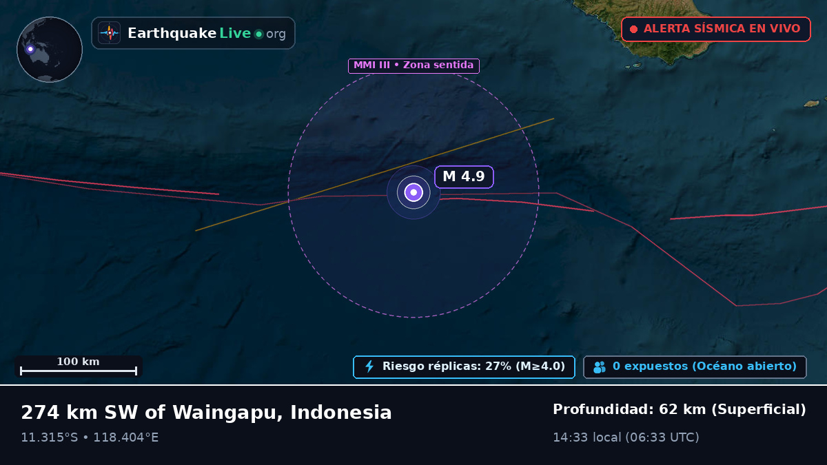 Océano Índico (Indonesia)