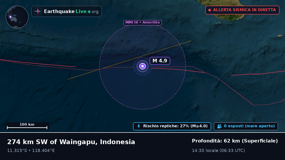 Oceano Indiano (Indonesia)