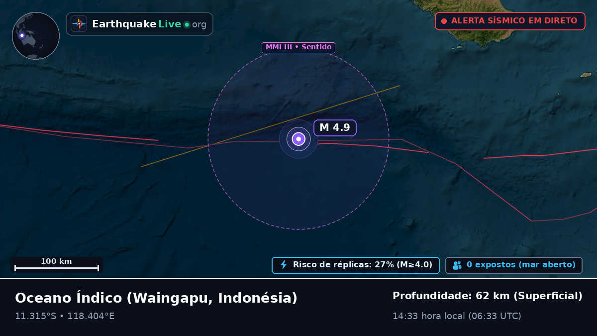 Oceano Índico (Indonésia)