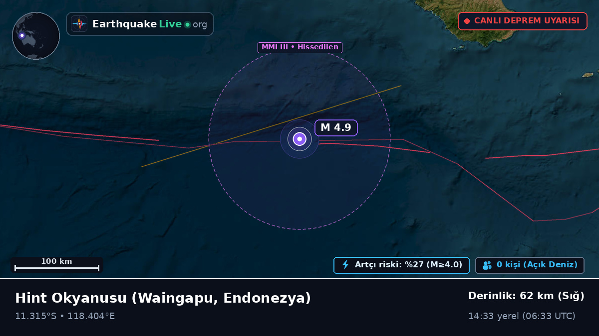 Hint Okyanusu (Endonezya)