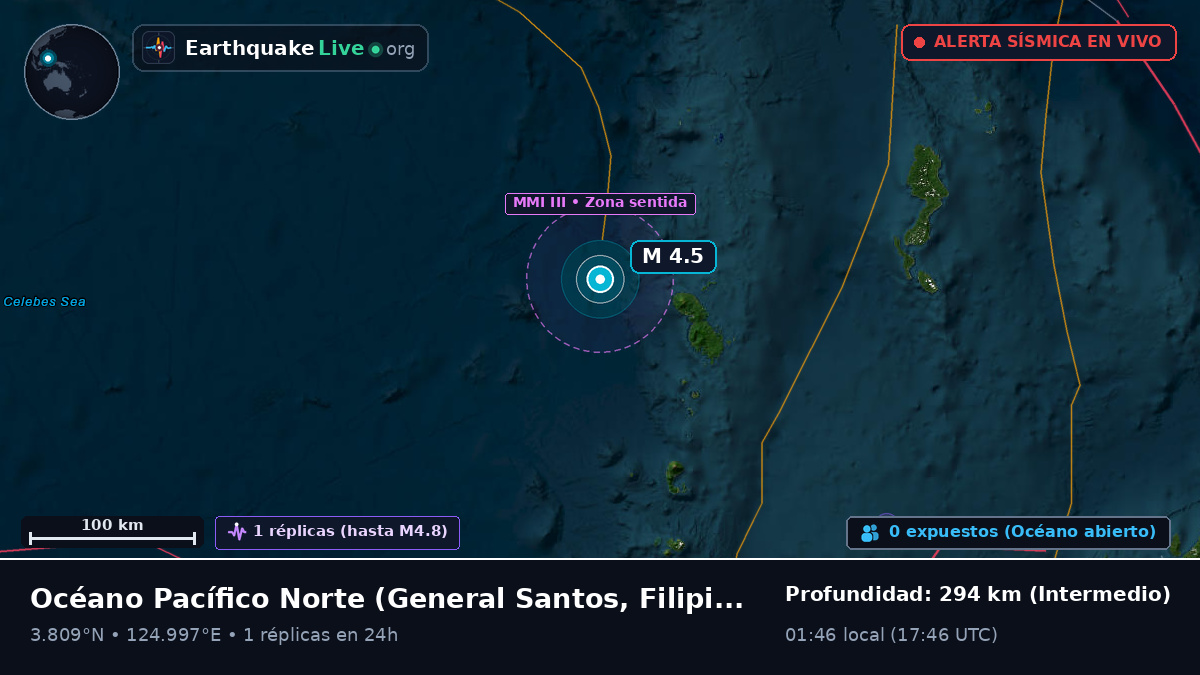 Océano Pacífico Norte (Filipinas)