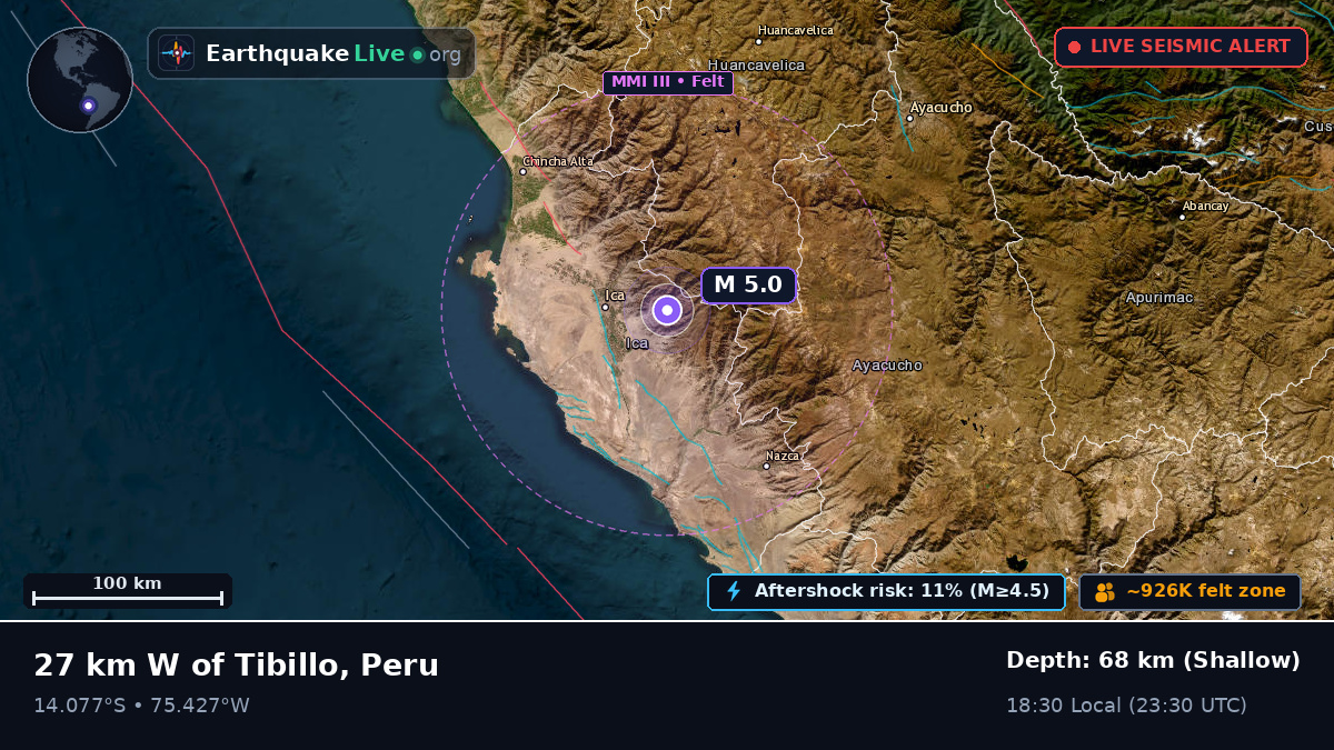 Ica, Peru