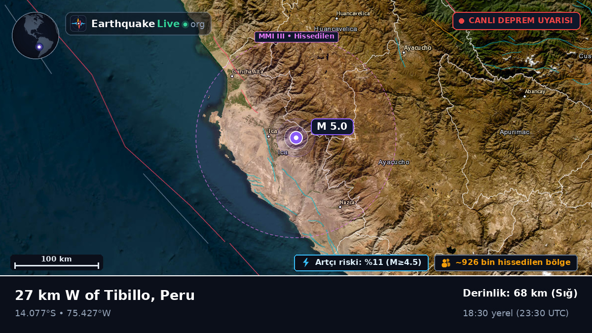 Ica, Peru