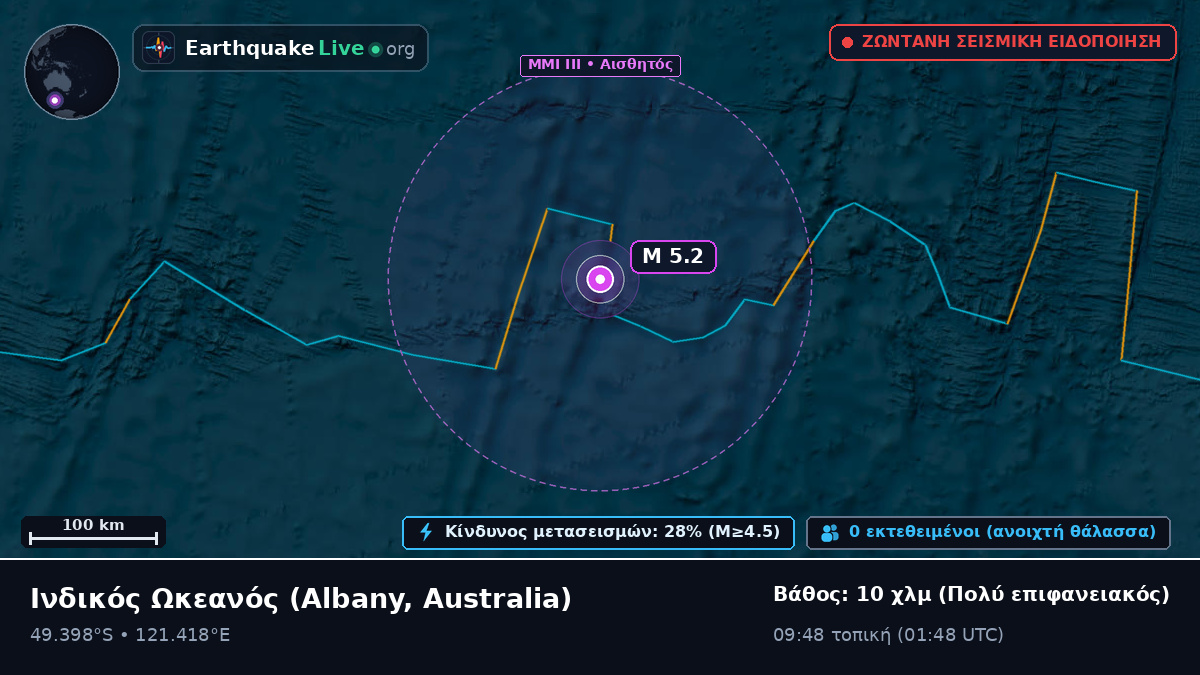 Ινδικός Ωκεανός (Australia)