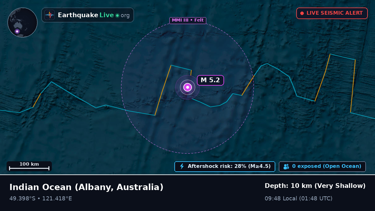 Indian Ocean (Australia)