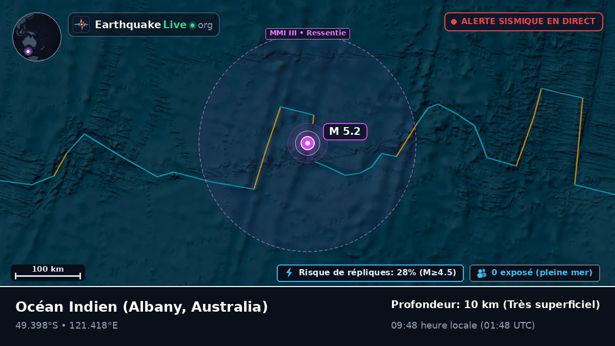 Océan Indien (Australia)