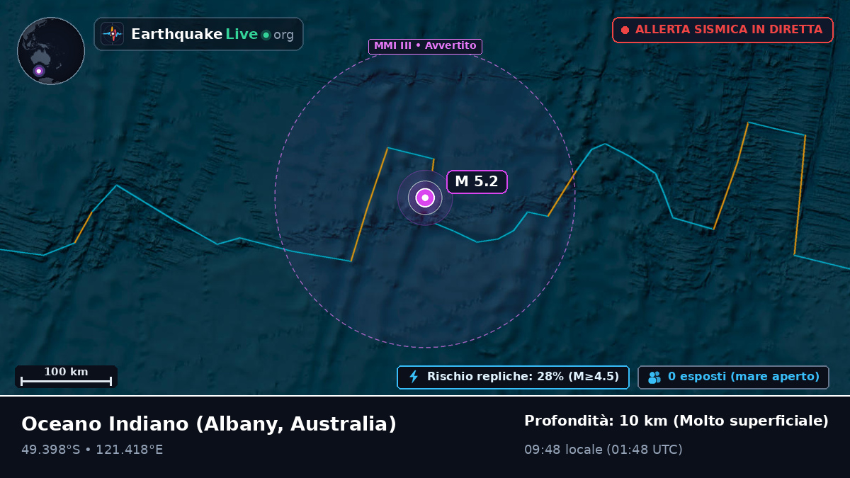 Oceano Indiano (Australia)