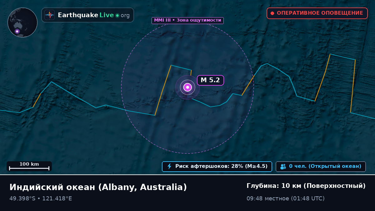Индийский океан (Australia)