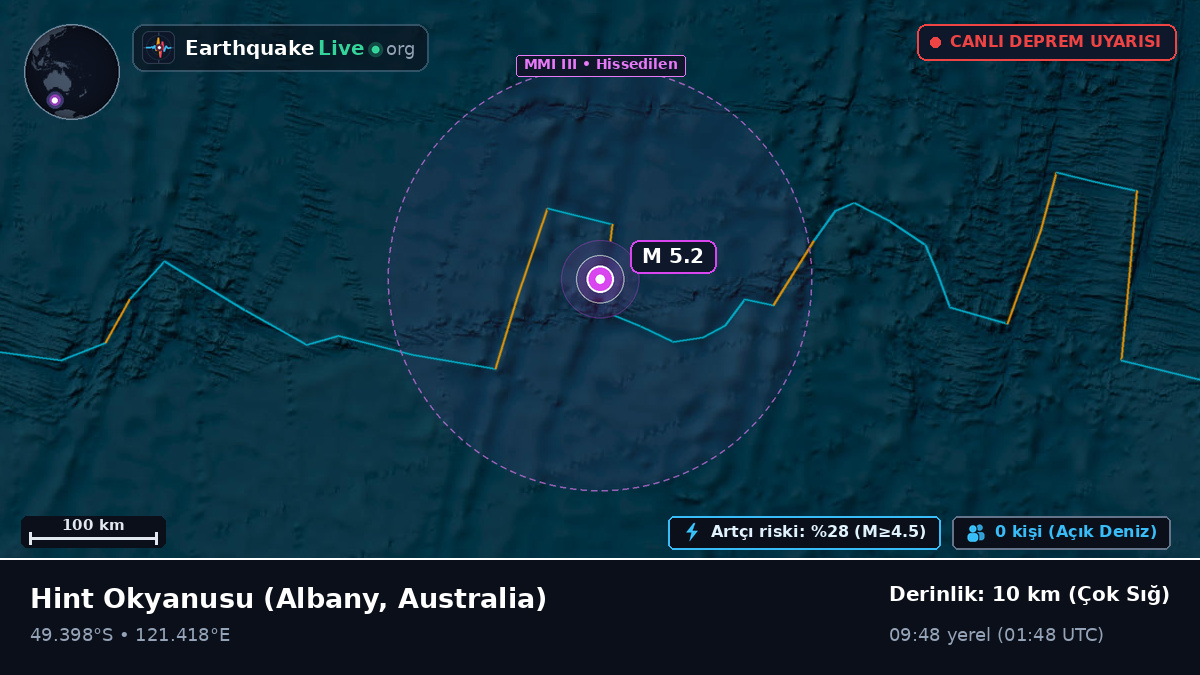 Hint Okyanusu (Australia)
