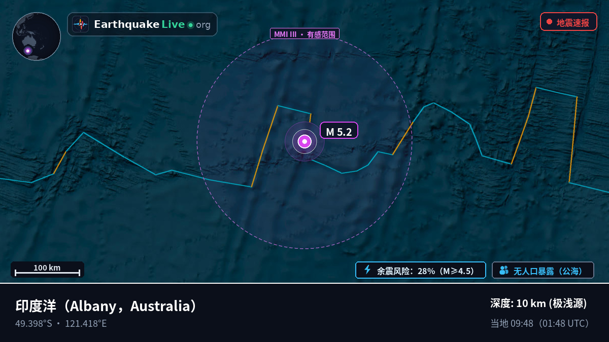 印度洋 (Australia)
