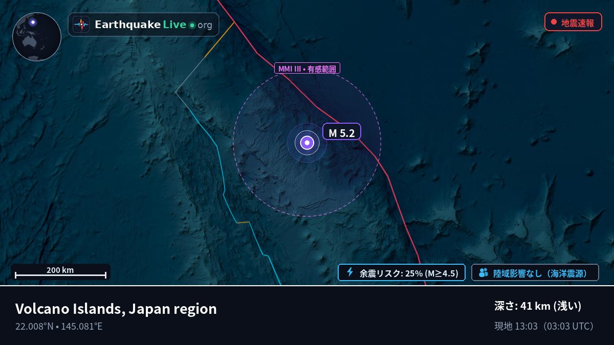 北太平洋 (Northern Mariana Islands)