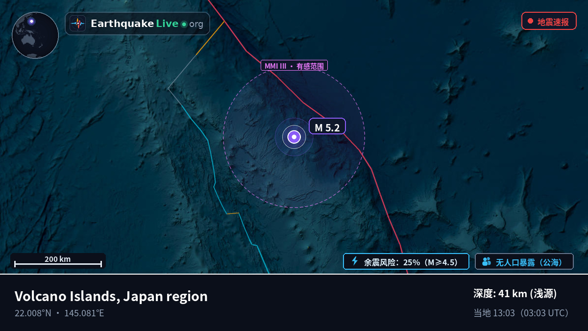 北太平洋 (Northern Mariana Islands)