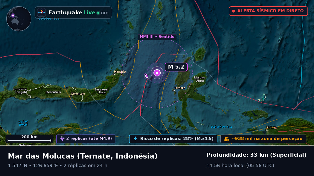 Mar das Molucas (Indonésia)