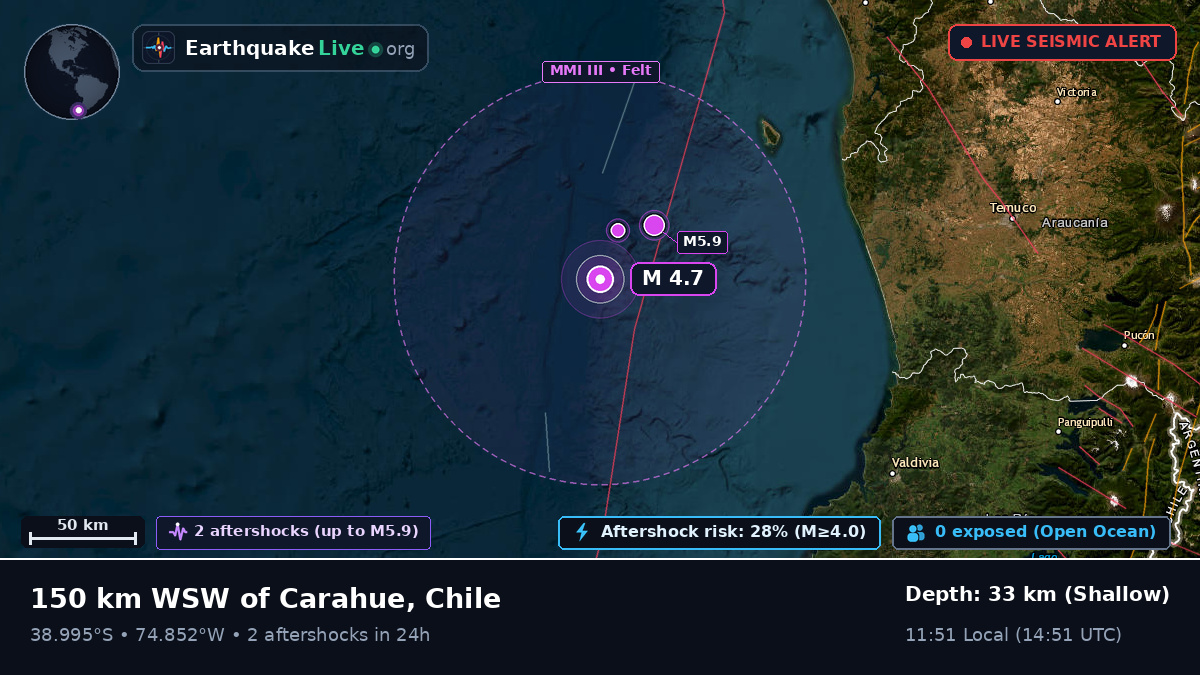 Off the coast of Valdivia, Chile