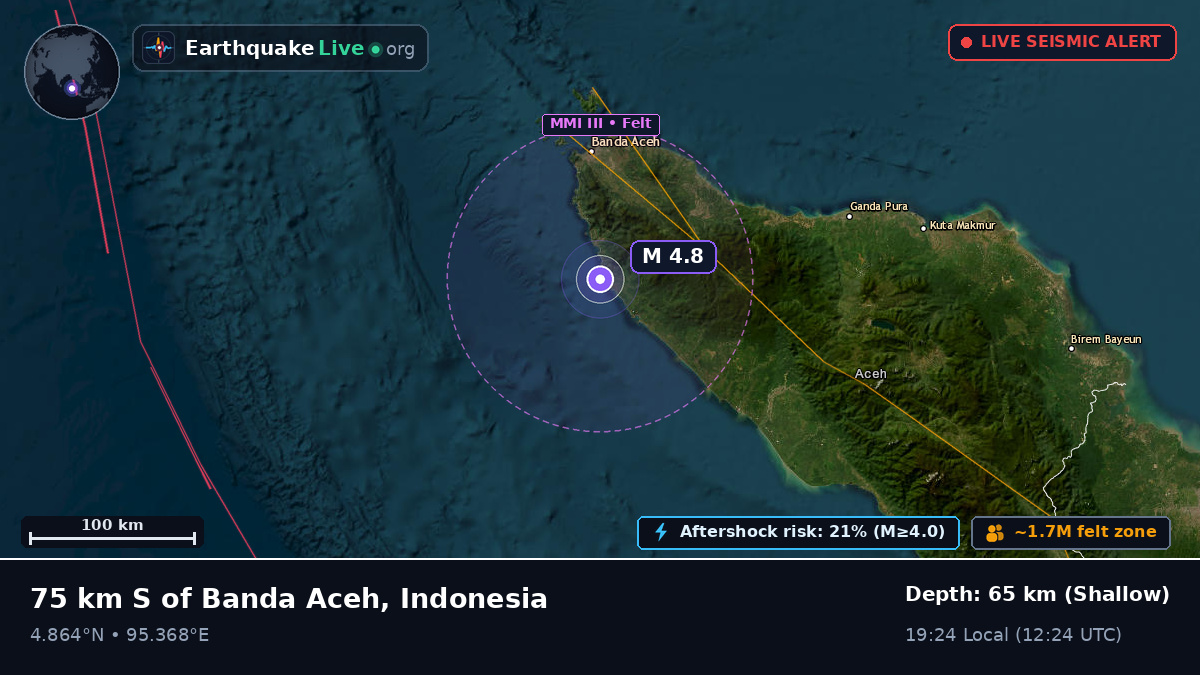 Aceh, Indonesia