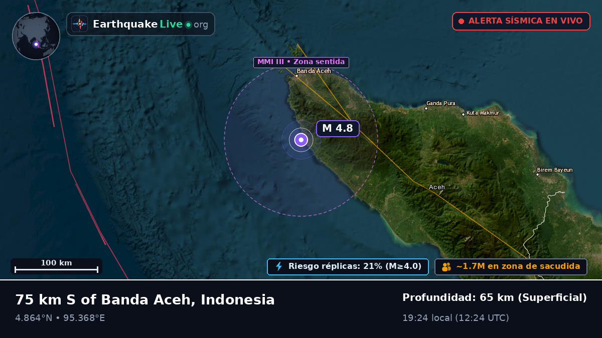 Aceh, Indonesia