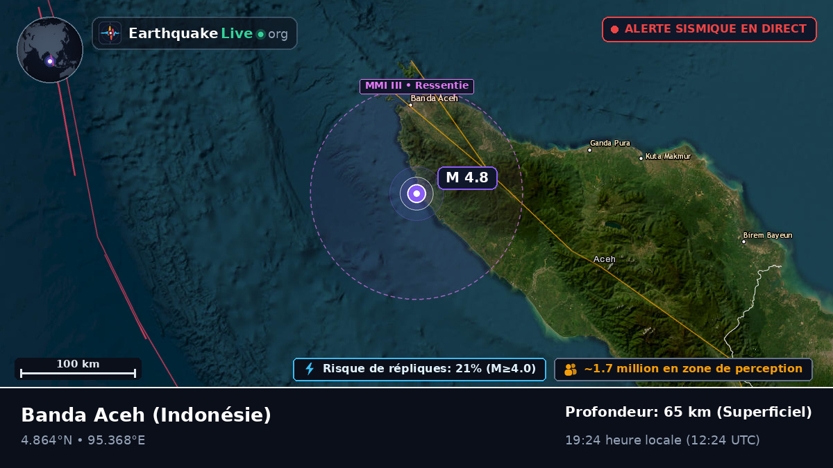 Aceh, Indonésie