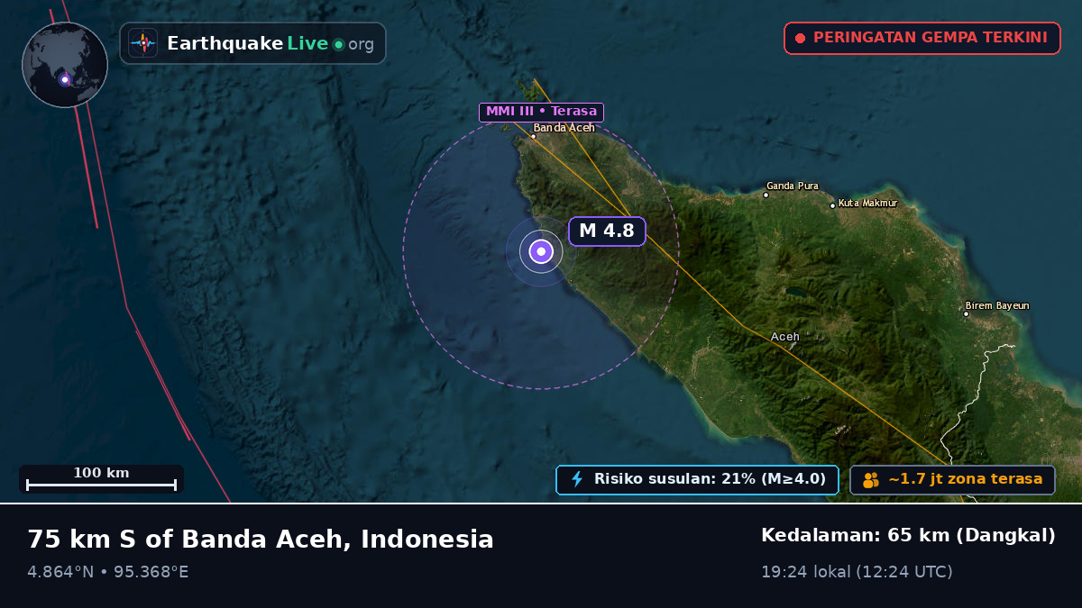 Aceh, Indonesia