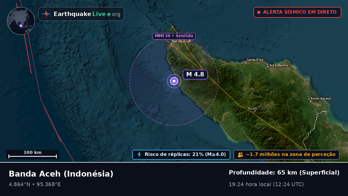 Aceh, Indonésia