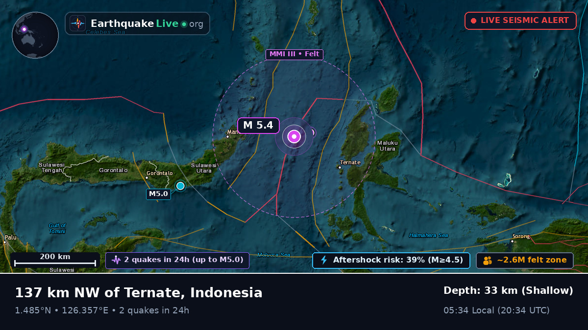 Molucca Sea (Indonesia)