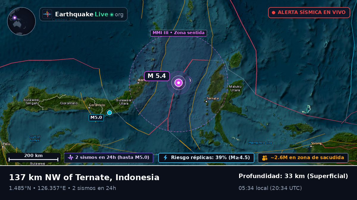 Mar de Molucas (Indonesia)