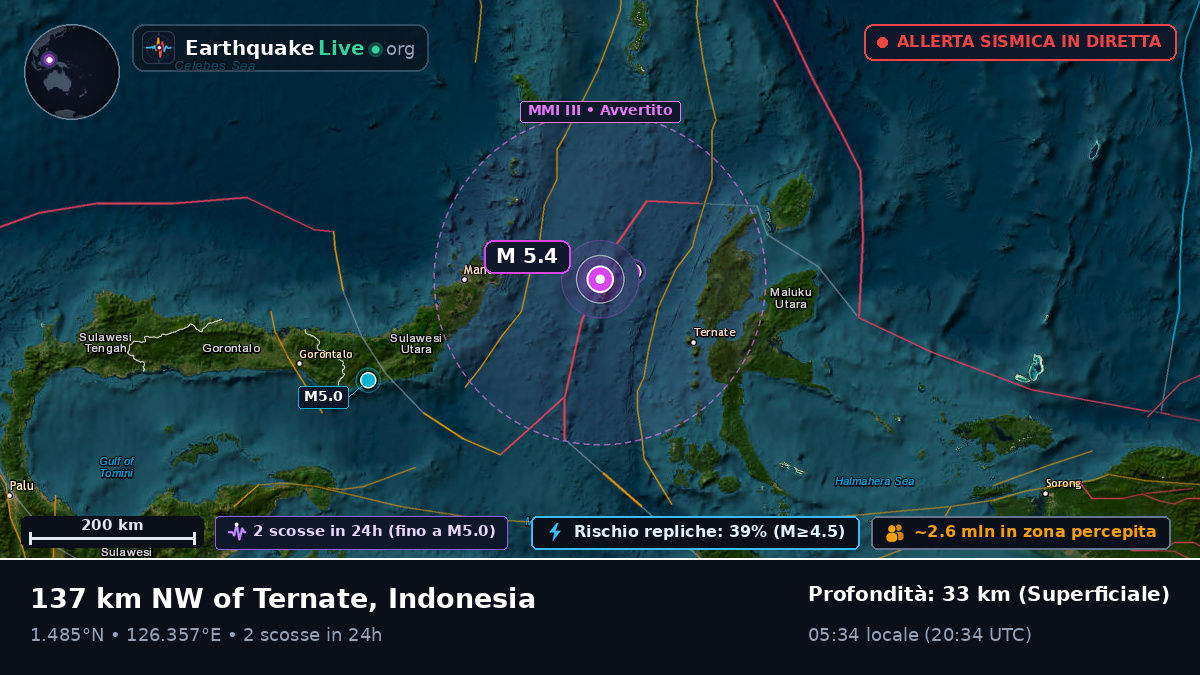Mare delle Molucche (Indonesia)