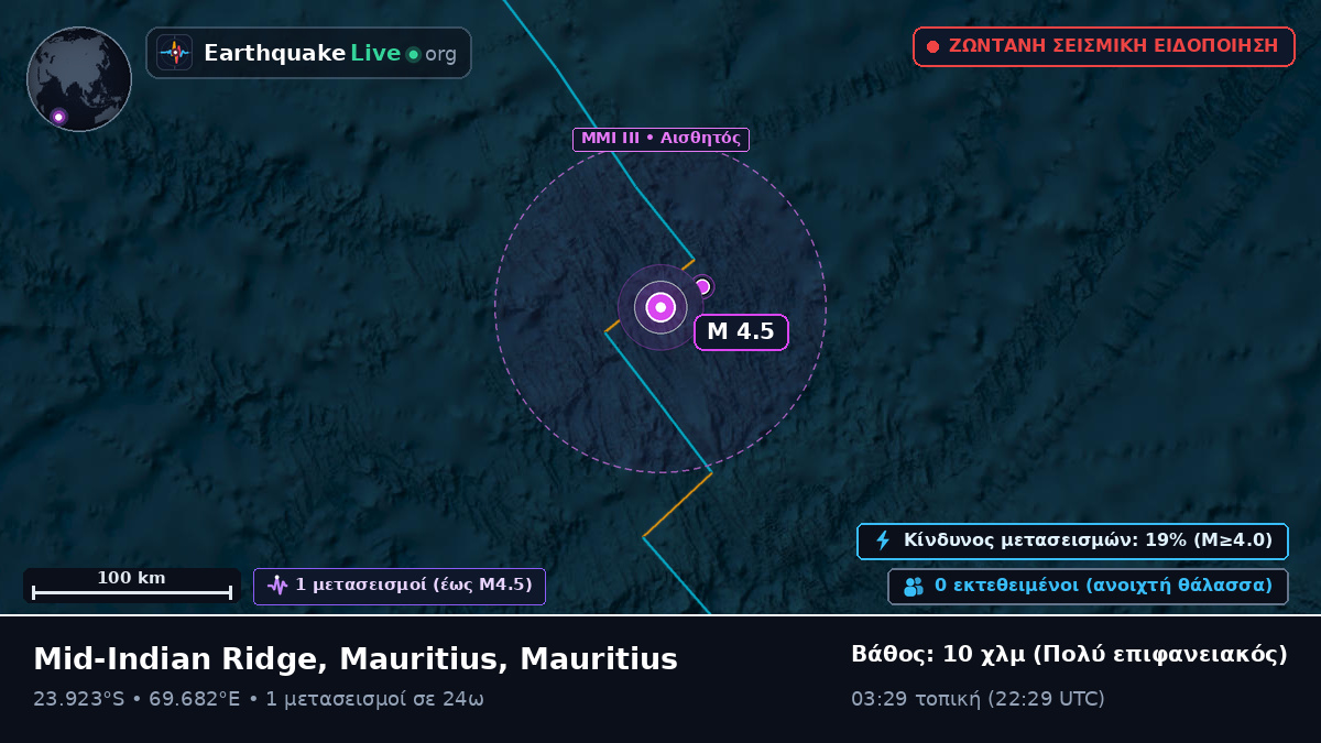 Ινδικός Ωκεανός (Mauritius)