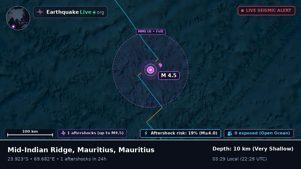 Indian Ocean (Mauritius)