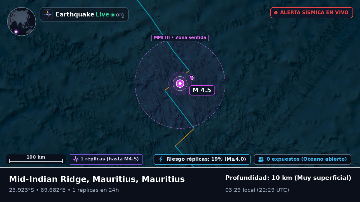 Océano Índico (Mauritius)