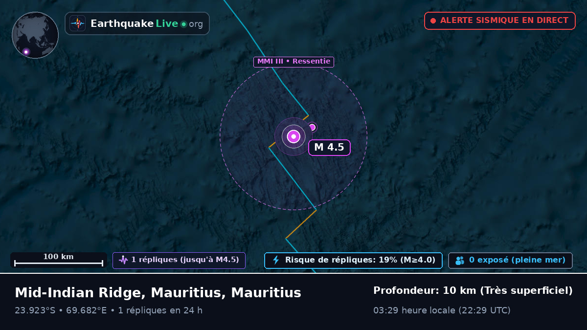 Océan Indien (Mauritius)