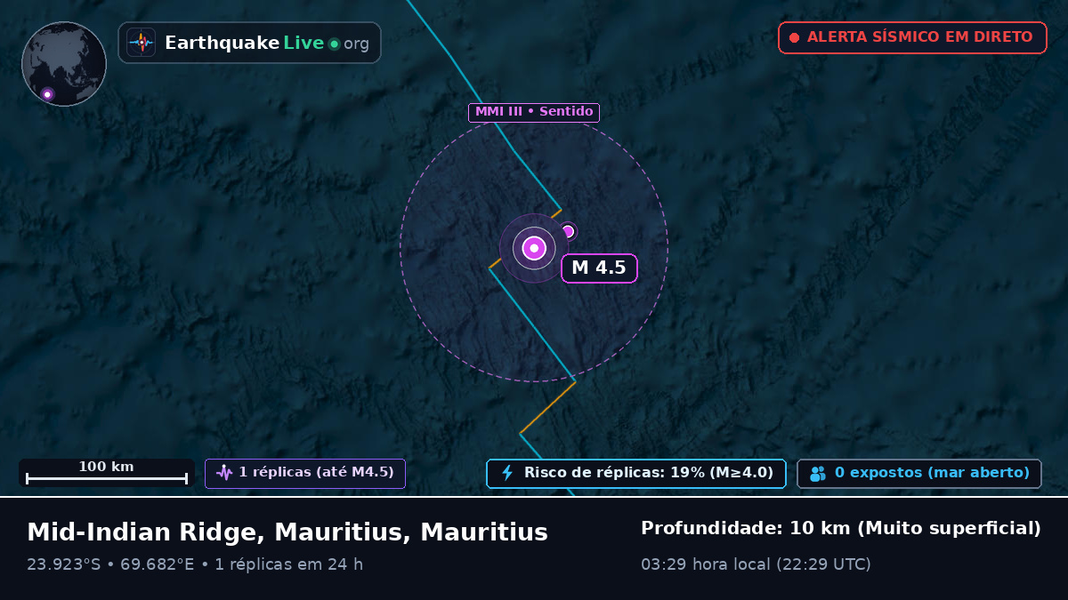 Oceano Índico (Mauritius)