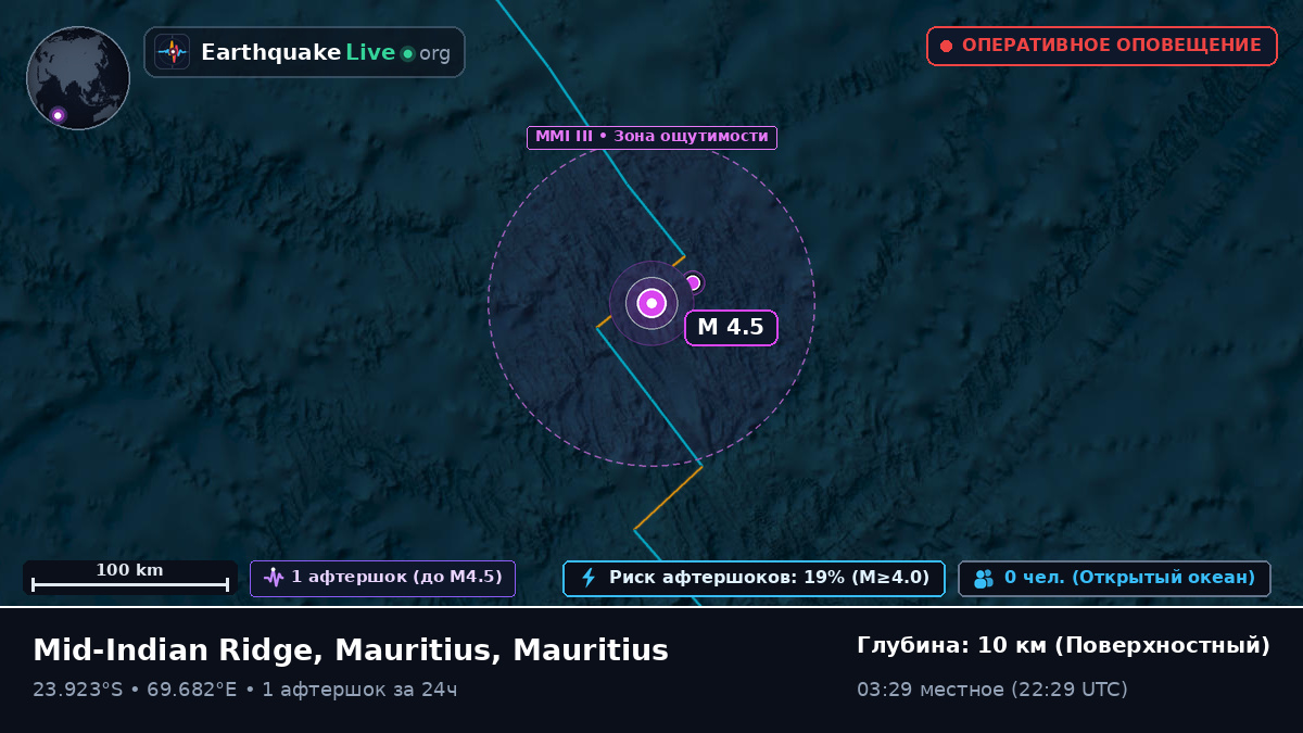 Индийский океан (Mauritius)