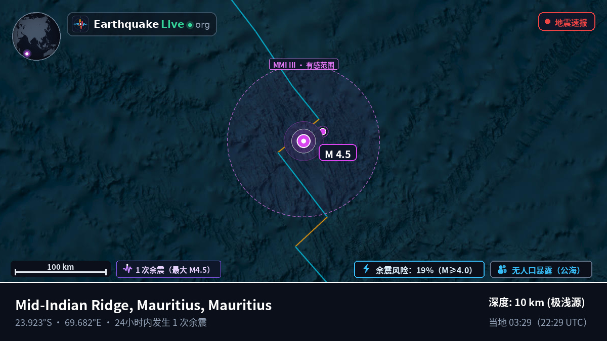 印度洋 (Mauritius)