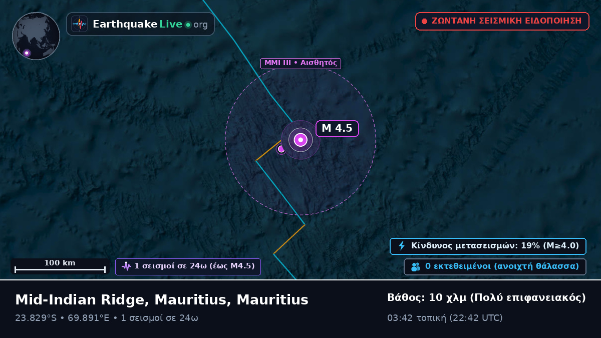Ινδικός Ωκεανός (Mauritius)