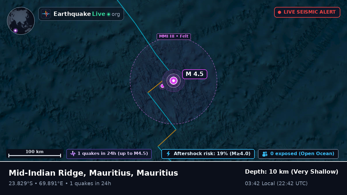 Indian Ocean (Mauritius)