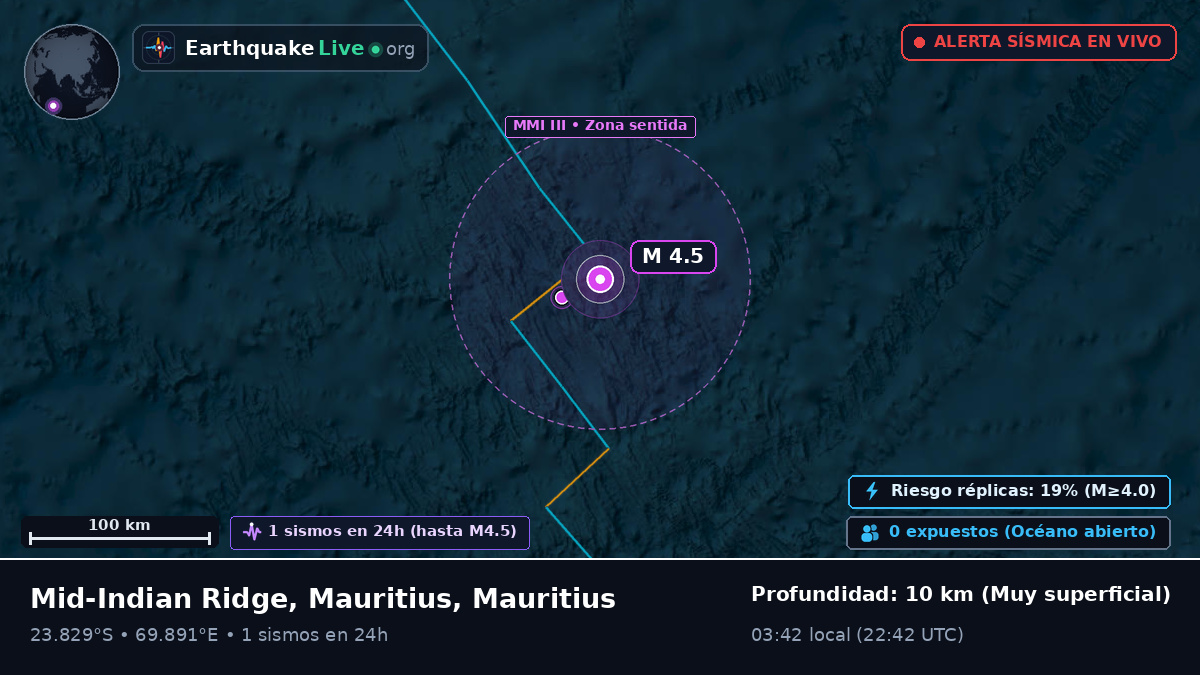 Océano Índico (Mauritius)