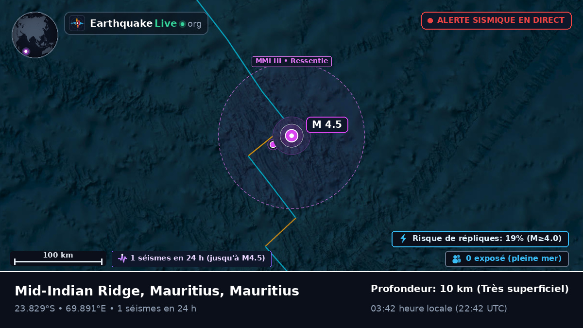 Océan Indien (Mauritius)