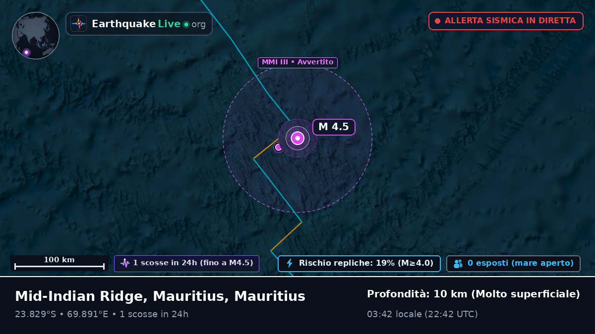 Oceano Indiano (Mauritius)