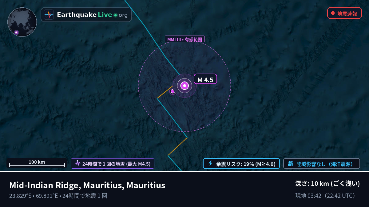 インド洋 (Mauritius)