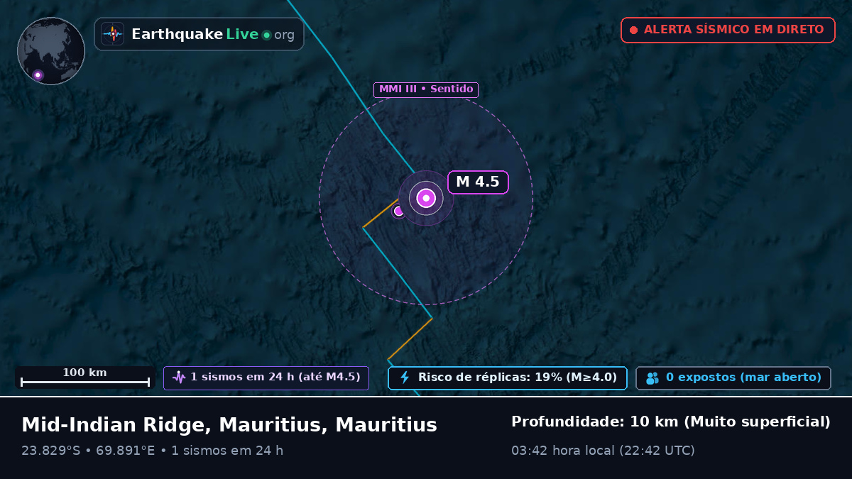 Oceano Índico (Mauritius)