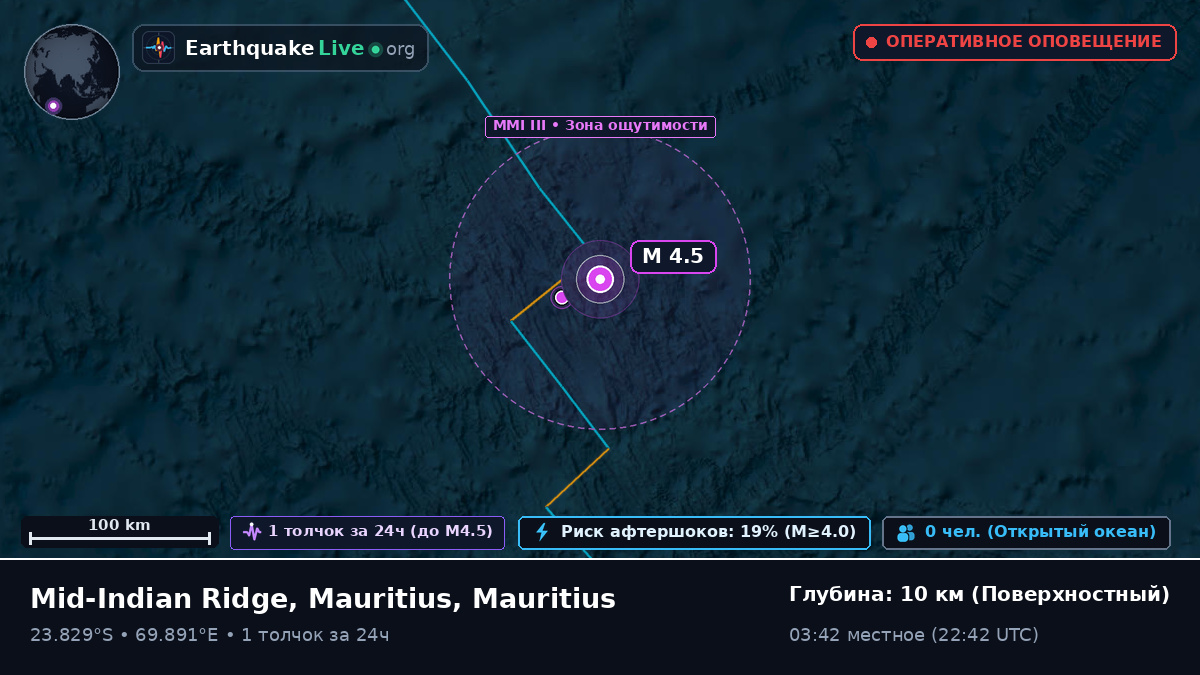 Индийский океан (Mauritius)