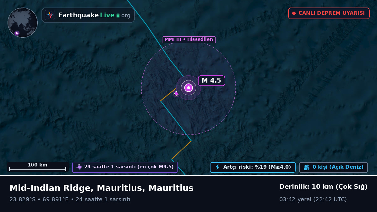 Hint Okyanusu (Mauritius)